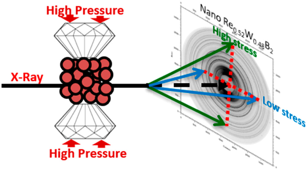 Superhard Materials Welcome To The Kaner Lab